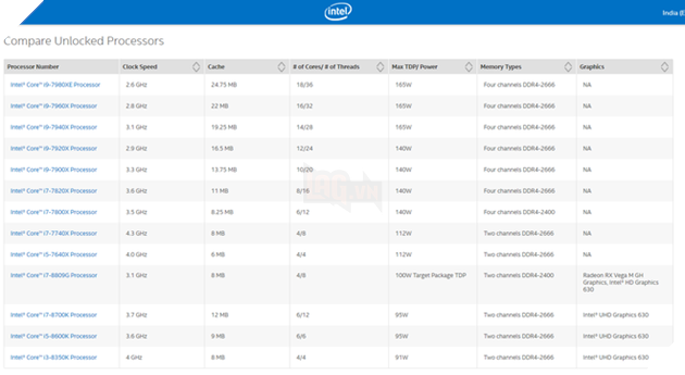 CPU Intel Core i7-8809G: 4 nhân 8 luồng, chip đồ họa AMD Vega xung nhịp 3.1 Ghzcó thể ép xung mà TDP chỉ 100W 2