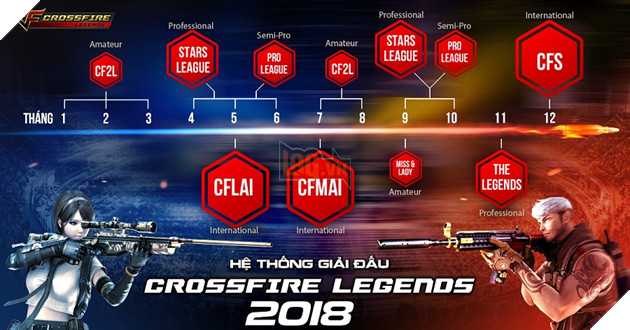 Crossfire Legends: Tổng quan hệ thống giải đấu chuyên nghiệp cực khủng trong năm 2018 2