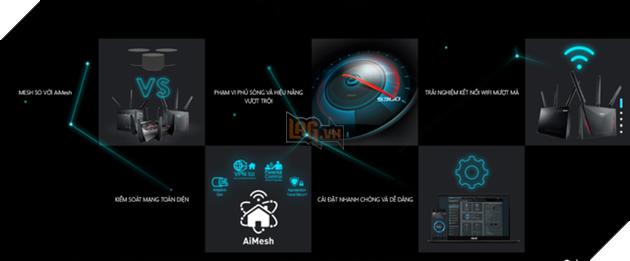 AiMesh: Công nghệ WiFi mới, leo 3 tầng lầu chơi game mobile vẫn không lo giật lag hay đứt kết nối