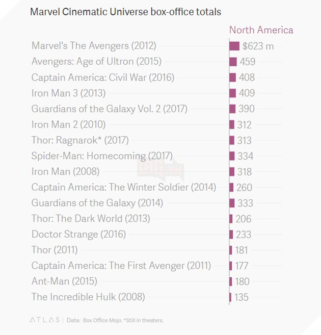  Black Panther đã bán được nhiều vé hơn bất cứ bộ phim Marvel nào khác trong 24 giờ đầu tiên 4
