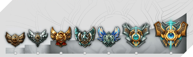 Liên Minh Huyền Thoại: 4 điều cần biết về 10 game đầu Xếp hạng mùa 8