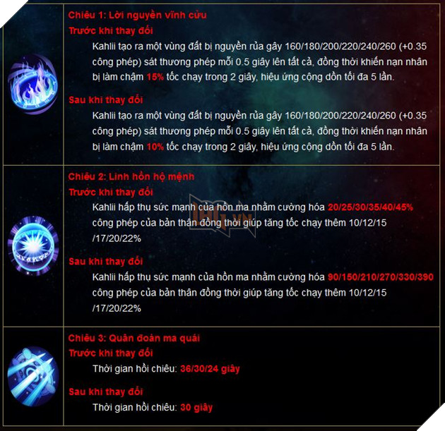 Liên Quân Mobile: Hàng loạt thay đổi sức mạnh tướng đáng chú ý trong bản cập nhật kế tiếp 3