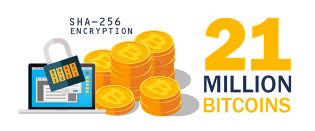 Mỏ bitcoin đã được dân cày đào 80% rồi 4