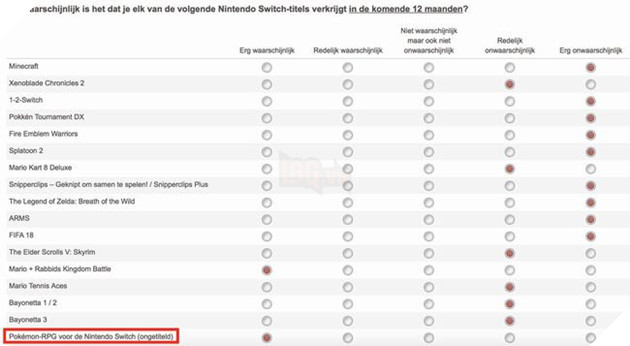 Khảo sát của Nintendo Switch xác nhận ra mắt game nhập vai Pokemon
