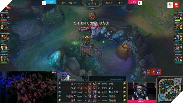 Đánh chiến thuật bình thường, GAM hủy diệt hoàn toàn đội tuyển LMHT của FAP TV