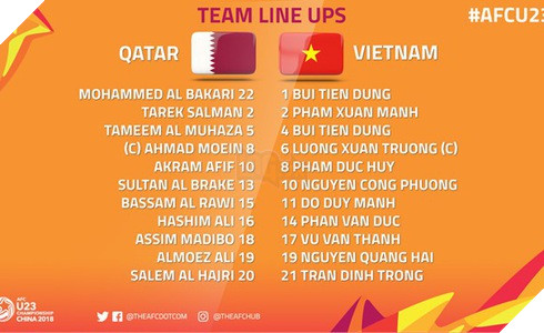 Hạ gục Quatar với loạt sút luân lưu, U23 Việt Nam chính thức vào vòng Chung Kết 8