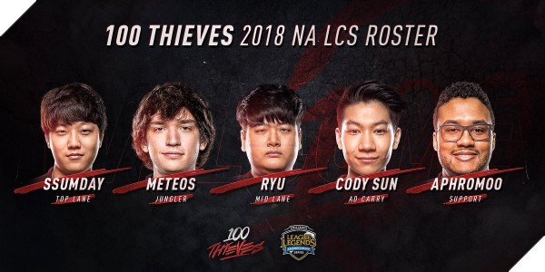 LMHT: Không phải đồng đội cũ Ssumday, Aphromoo mới là người đồng đội tại 100T mà Ryu tin tưởng nhất