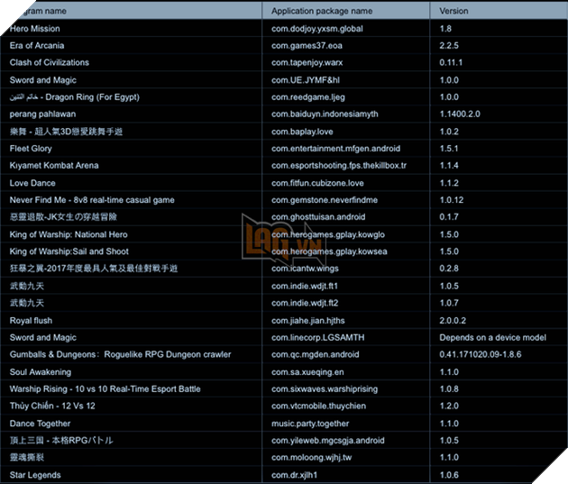 
Danh sách các trò chơi có kèm mã độc hại
