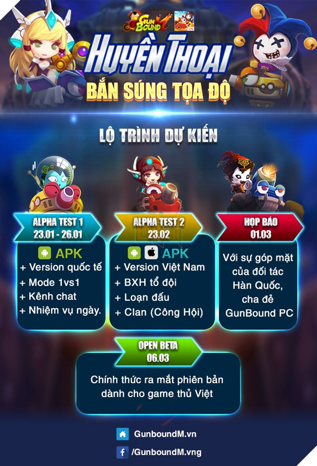 Lộ trình GunBound M