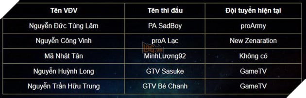 Liên Quân Mobile: Hàng loạt tuyển thủ bị cấm thi đấu do nghi vấn cày thuê 4