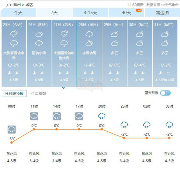 Chưa bao giờ nhìn tuyết rơi mà người hâm mộ lại ngán ngẩm, thương cho các chàng trai U23 Việt Nam đến vậy - Ảnh 3.
