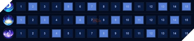 Liên Quân Mobile: Hướng dẫn Lindis ở vị trí đi rừng và xạ thủ dành cho tân thủ 7