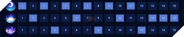 Liên Quân Mobile: Hướng dẫn Lindis ở vị trí đi rừng và xạ thủ dành cho tân thủ 6