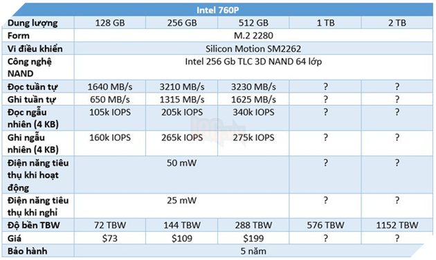 Thông số kỹ thuật của dòng sản phẩm SSD Intel 760P