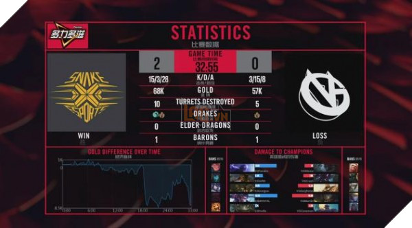 Giữ phong độ hủy diệt, Snake của SofM tiếp tục đại thắng Vici Gaming với tỷ số 2-0