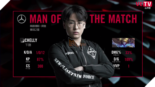 Màn bắn phá điên cuồng mang lại cho Chelly danh hiệu MVP đầu tiên