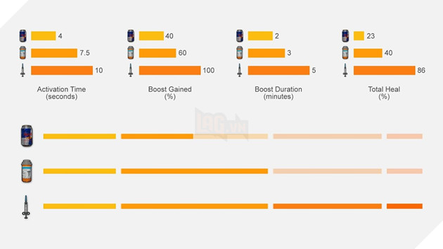 PUBG: Bí quyết sống sót tới bo cuối cùng cho người mới chơi 7