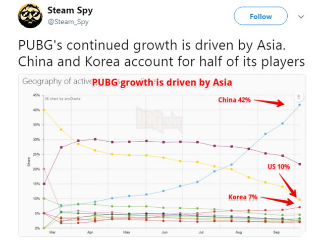 PUBG: 99% số tài khoản bị khóa do hack đều đến từ Trung Quốc 2