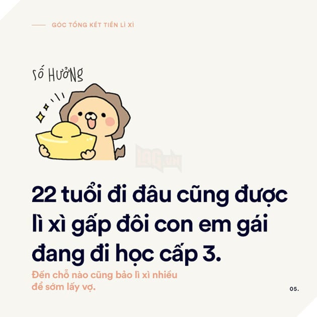 Loạt tranh vui: Tết này, bạn nhận được bao nhiêu tiền lì xì rồi?