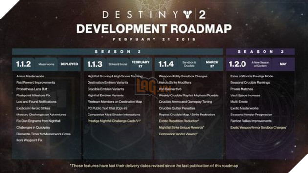 Destiny 2: Lộ trình phát triển game chứng kiến một số trì hoãn