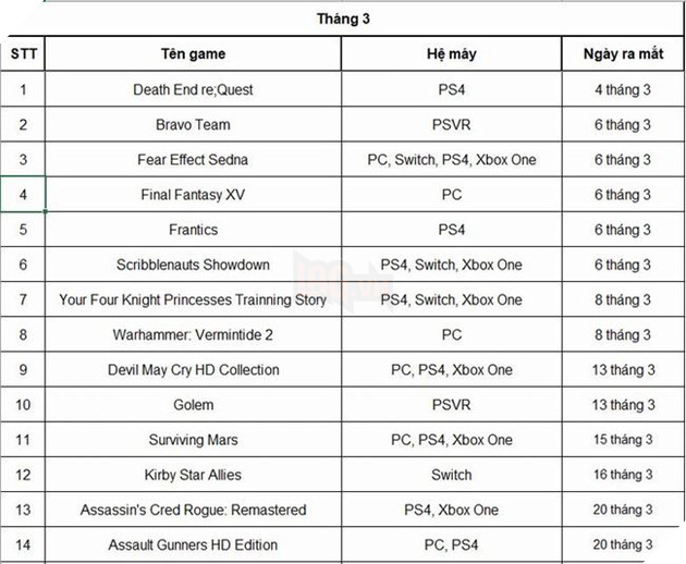Danh mục game ra mắt trong tháng 3 năm 2018