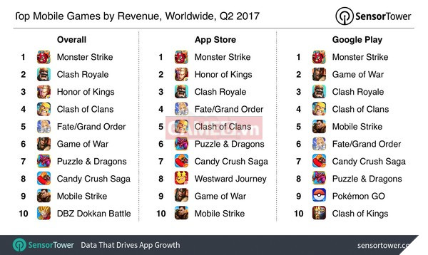 Chuyên gia cơ quan phân tích thị trường game Trung Quốc cho biết 2018 là năm của game Battle Royale