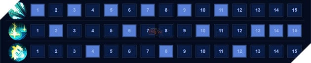 Liên Quân Mobile: Hướng dẫn Tulen ở vị trí pháp sư đường giữa 6