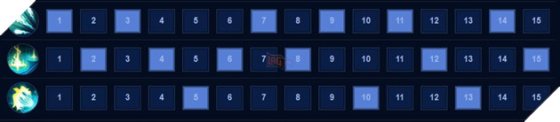 Liên Quân Mobile: Hướng dẫn Tulen ở vị trí pháp sư đường giữa 7
