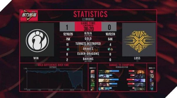 LMHT: Sau khi về Việt Nam ăn Tết, SofM cùng bầy rắn đã để thua IG 2-0