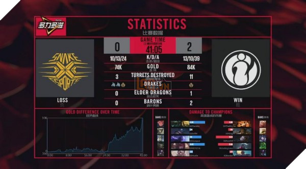 LMHT: Sau khi về Việt Nam ăn Tết, SofM cùng bầy rắn đã để thua IG 2-0