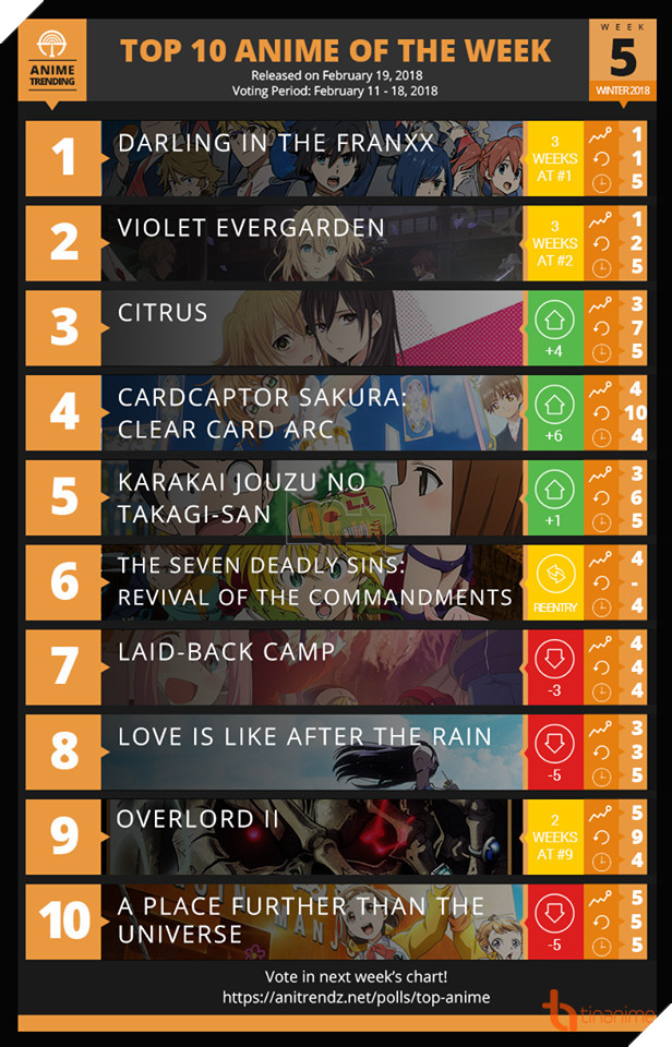 TOP 10 ANIME HOT NHẤT MÙA XUÂN 2018 - DARLING IN THE FRANXX BẤT NGỜ BỊ GIÀNH NGÔI!