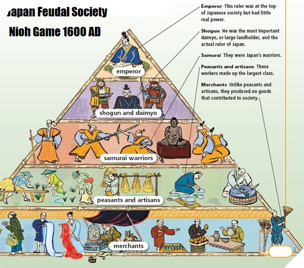  Tìm hiểu game Nioh: Truyền thuyết ẩn sau tựa game siêu khó 3