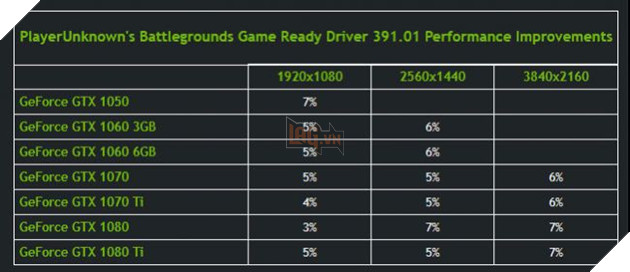 Hậu update hàng triệu game thủ khóc ròng, Nvidia phải tung ra driver mới để chơi mượt PUBG