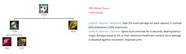 LMHT: Hướng dẫn lên trang bị SMPT cho pháp sư phiên bản 8.4