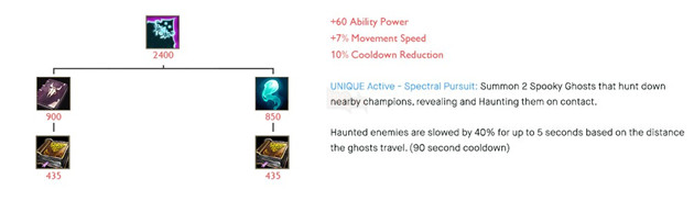 LMHT: Hướng dẫn lên trang bị SMPT cho pháp sư phiên bản 8.4