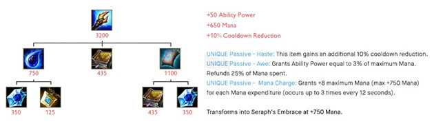 LMHT: Hướng dẫn lên trang bị SMPT cho pháp sư phiên bản 8.4