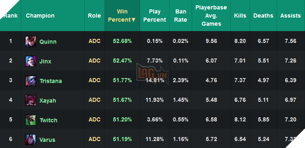jinx statistic