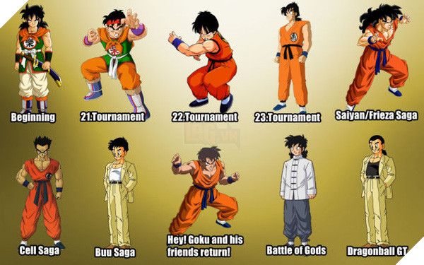 Cận cảnh sự tiến hóa của các nhân vật chính Dragon Ball qua các thời kỳ