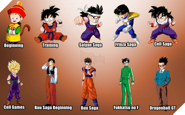 Cận cảnh sự tiến hóa của các nhân vật chính Dragon Ball qua các thời kỳ