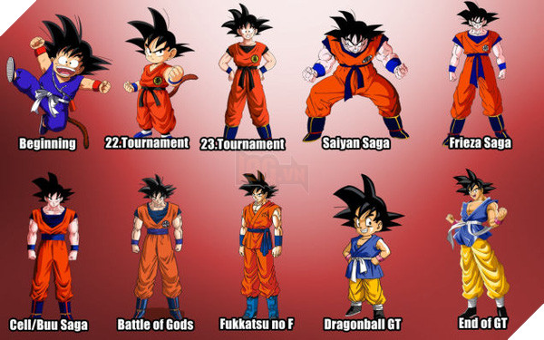 Cận cảnh sự tiến hóa của các nhân vật chính Dragon Ball qua các thời kỳ