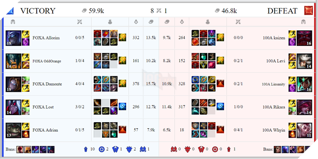 FOX A cấm thẳng tay 4 vị tướng đi rừng tủ của Levi