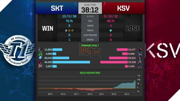 
Thông số sau trận đấu
