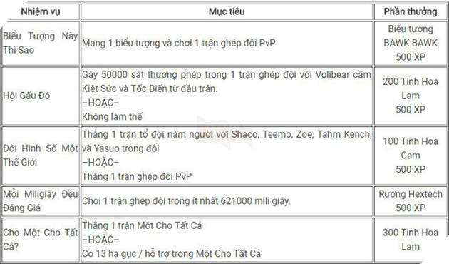 LMHT: Đây là tất cả những điều game thủ cần biết về Túi Gà Rán và sự kiện Cá Tháng Tư 2018