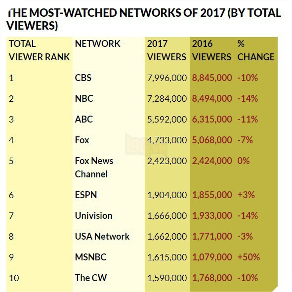 Các kênh vừa bị VTVCab cắt có thứ hạng thế nào với kênh mới tương ứng? - Ảnh 3.