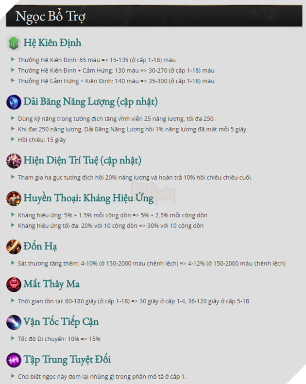 LMHT: thuộc lòng 4 điều sau nếu không muốn bị bỏ rơi trong phiên bản 8.7 sắp tới 5