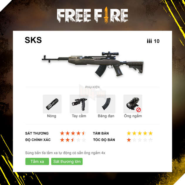 Free Fire: Sử dụng 4 khẩu sniper trong thực chiến như thế nào cho hiệu quả?