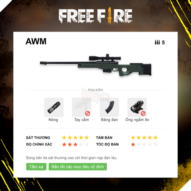 Free Fire: Sử dụng 4 khẩu sniper trong thực chiến như thế nào cho hiệu quả?