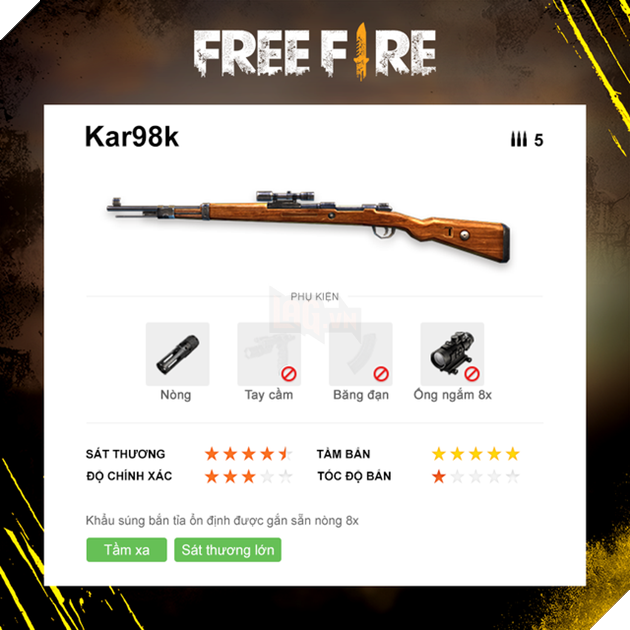 Free Fire: Sử dụng 4 khẩu sniper trong thực chiến như thế nào cho hiệu quả?