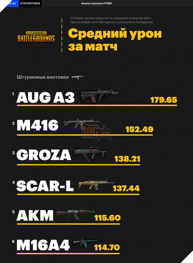 Pubg aug a3 где найти