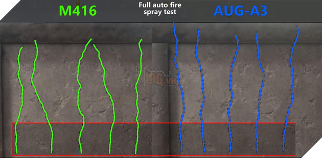  PUBG Tìm hiểu về AUG A3 - Khẩu AR nguy hiểm nhất game 4